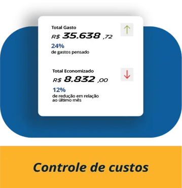 controle