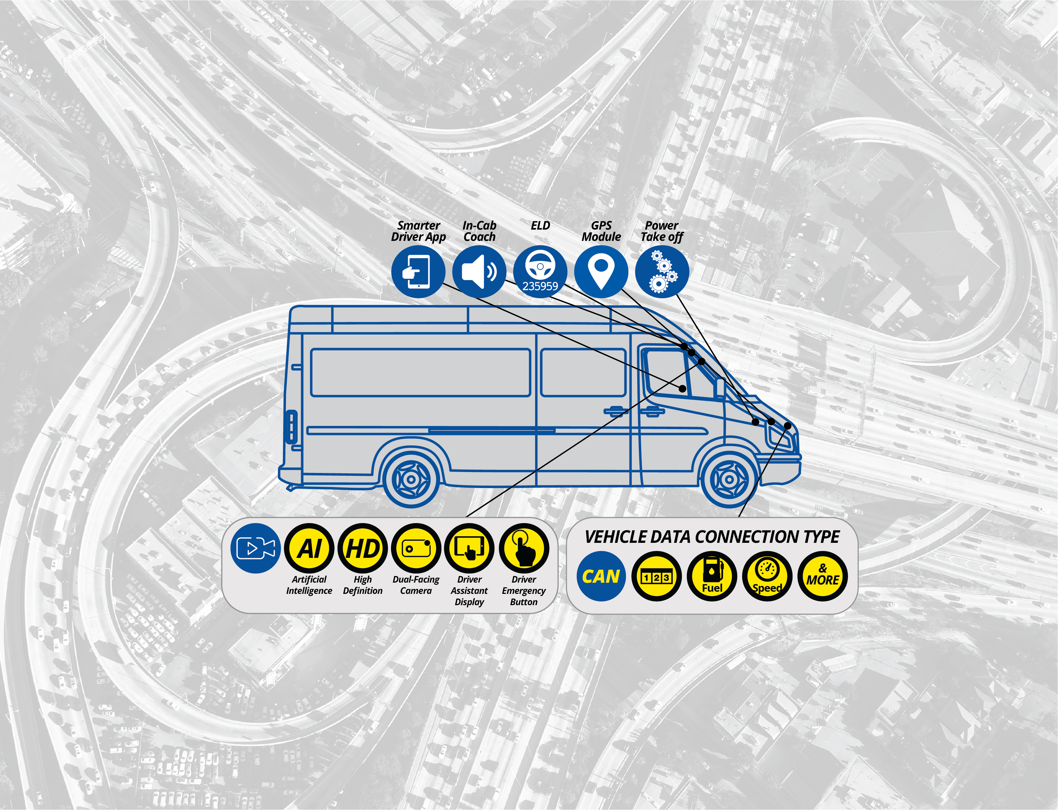 connected fleet premium landing page